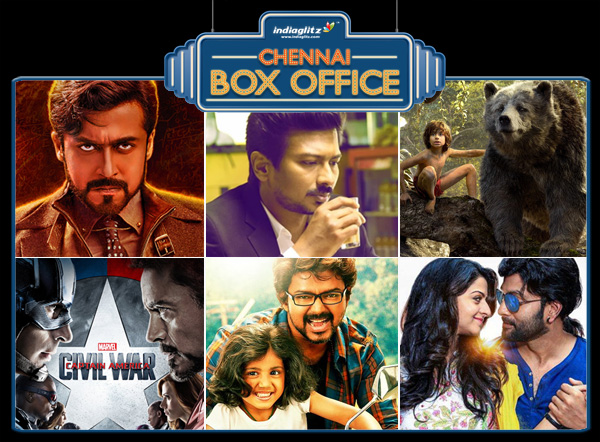 Theri, 24, The Jungle Book, Manithan, Fan, Jungle Book, Thozha, Jacobinte Swargarajyam and Kung Fu Panda 3 Box Office