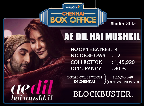 Ae Dil Hai Mushkil