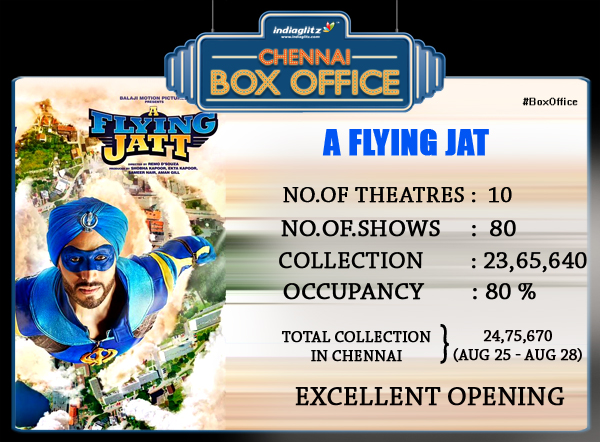 A Flying Jat