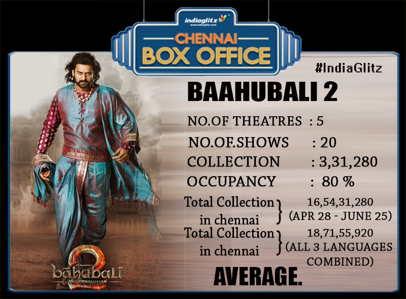 Baahubali Tamil