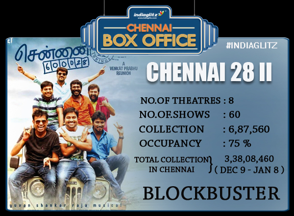 Chennai 28 II