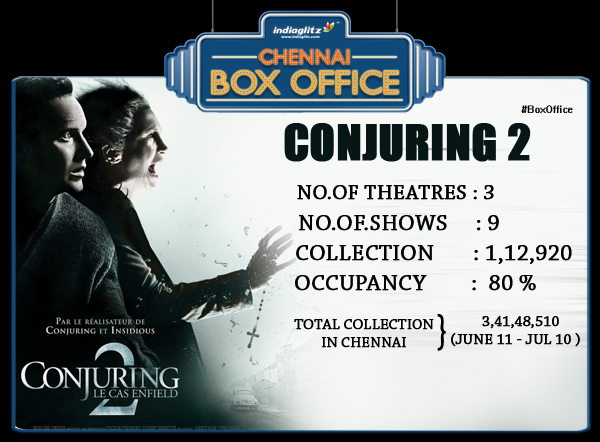 Conjuring 2