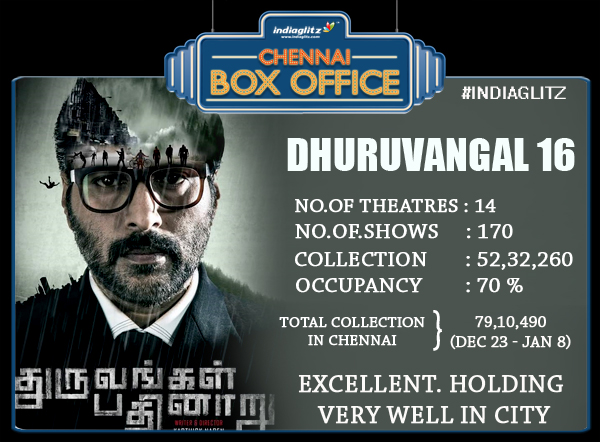 Dhuruvangal 16