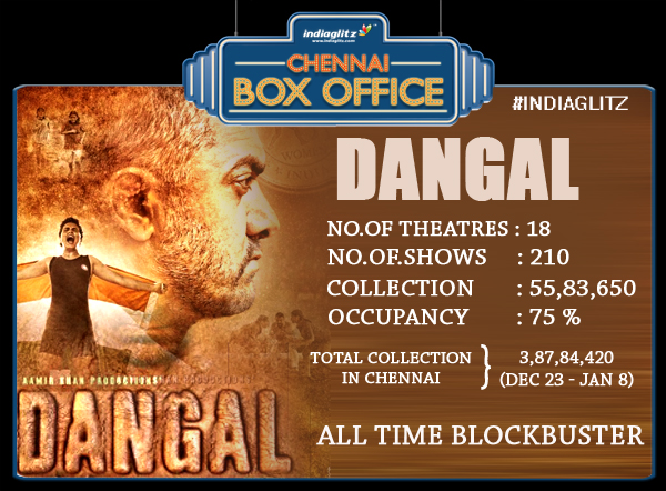 Dangal