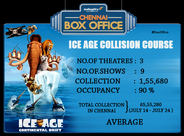 Ice age Collision Course