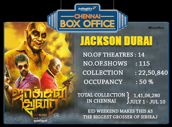 Jackson Durai