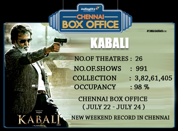 Kabali