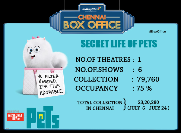 Secret life of Pets 