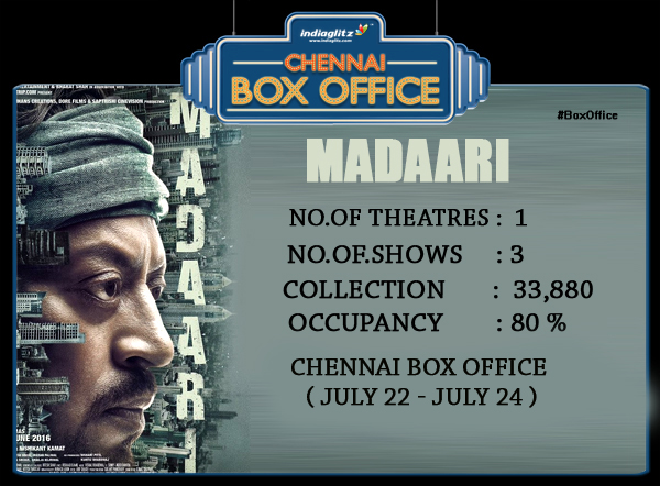 Madaari