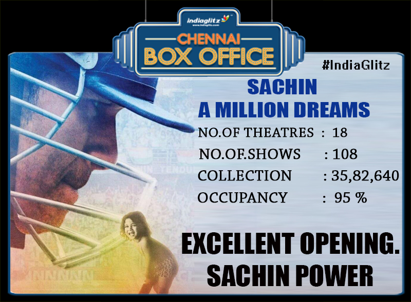 Sachin A Million Dreams