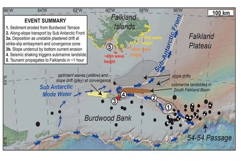 அடுத்து வருகிறது சுனாமி!!! Falkland Island க்கு பாதிப்பு ஏற்படலாம் என எச்சரிக்கை!!!