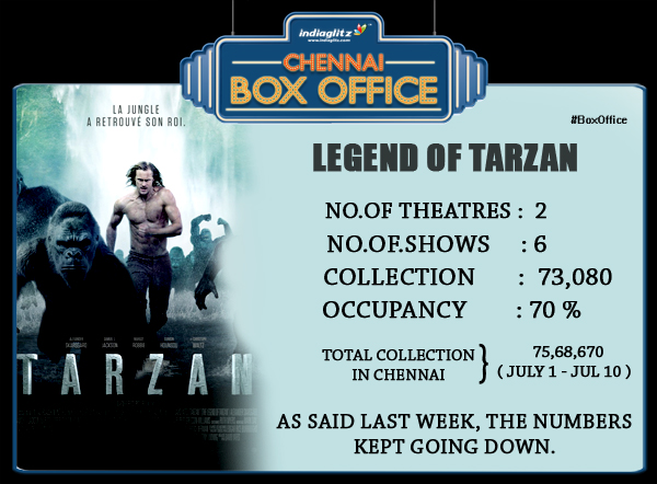 Legend of Tarzan