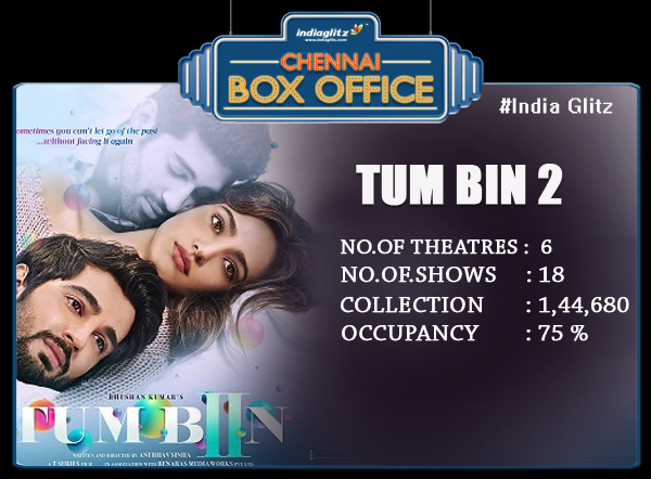 Tum Bin II