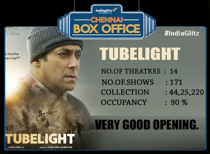 Tubelight