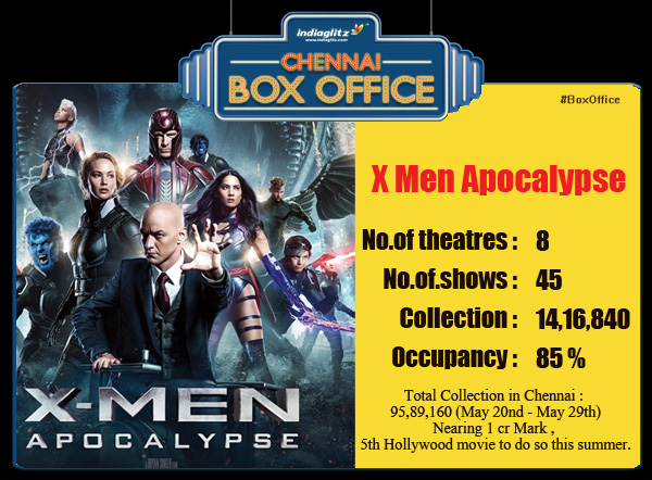 X Men Apocalypse